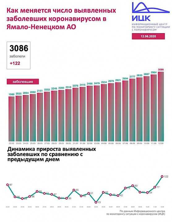 Российская ассоциация аллергологов и клинических иммунологов (рааки). официальный сайт.