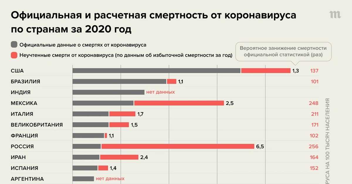 Коронавирус в алтайском крае на 14 октября 2021 года по городам и районам: сколько заболело и умерло