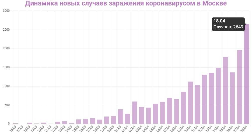 Статистика коронавируса в россии на сегодня