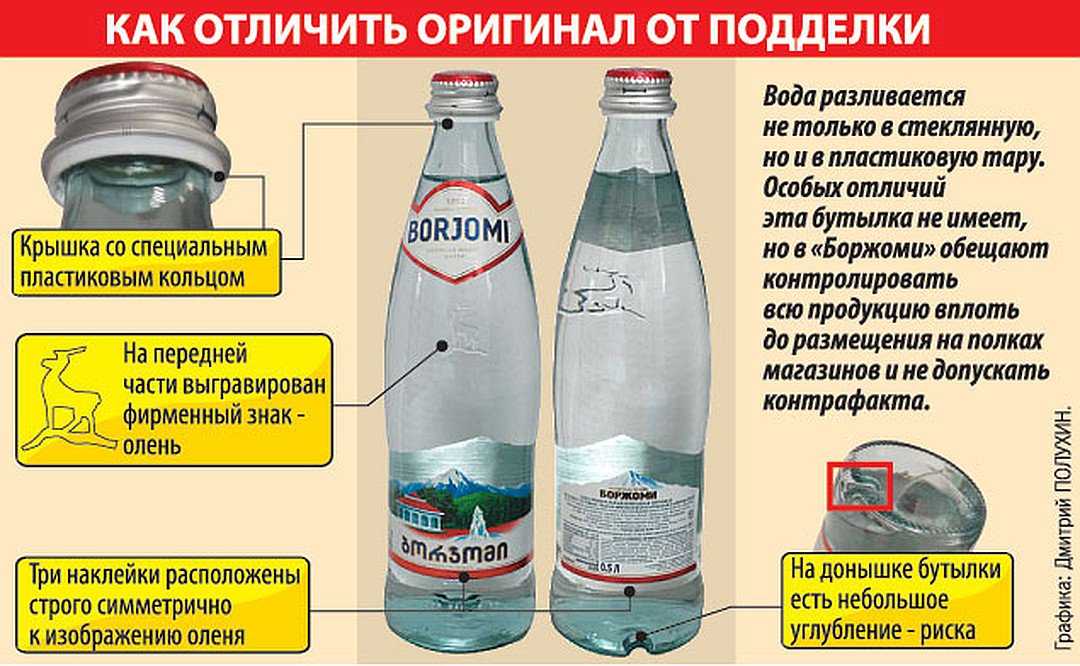 Газированная вода при сахарном диабете. Вода Боржоми оригинал. Боржоми как отличить подделку от оригинала. Боржоми оригинал бутылка.