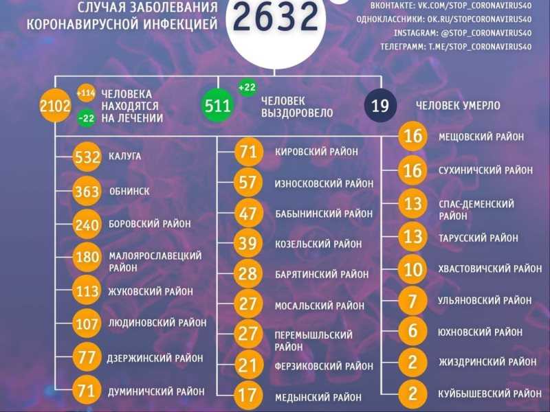 Коронавирус в ставропольском крае на 29 сентября 2021 года: сколько заболевших и умерших на сегодня