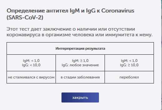 Зачем нужно тестирование на иммунитет к коронавирусу | коронавирус covid–19: официальная информация о коронавирусе в россии на портале – стопкоронавирус.рф