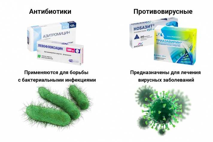 Антибиотики при коронавирусе: какие назначают при пневмонии
