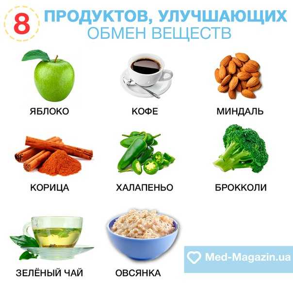Топ 10 продуктов для ускорения метаболизма - худеем правильно.