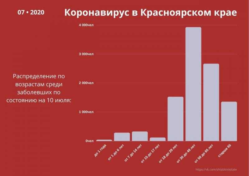 Коронавирус в ставропольском крае на 29 июля 2021 года: сколько заболевших и умерших на сегодня
