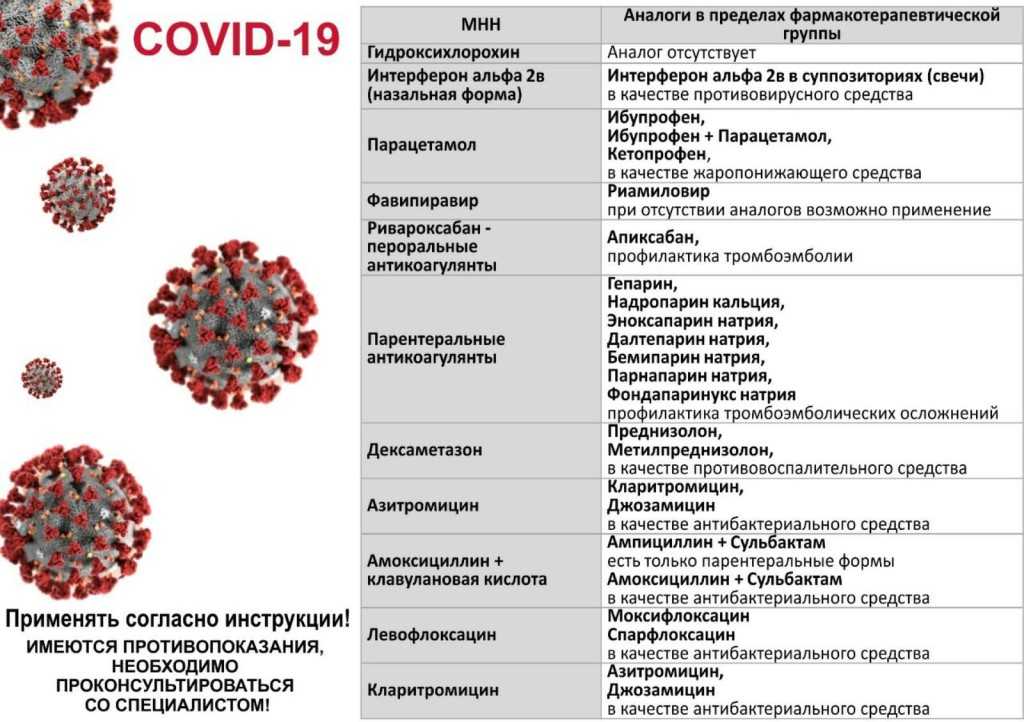 Можно ли переболеть коронавирусом второй раз? отвечают ученые