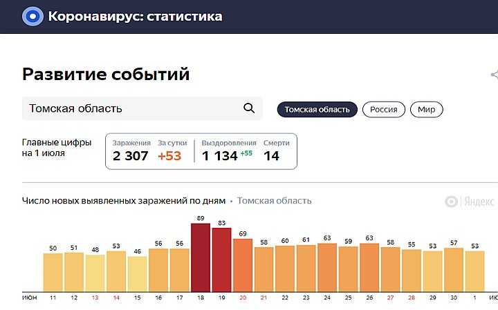 Коронавирус в ставропольском крае на 26 апреля 2021 года: сколько заболевших и умерших на сегодня