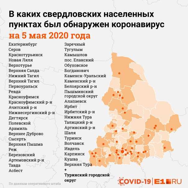 Коронавирус в свердловской области на 29 сентября 2020 года по городам и районам