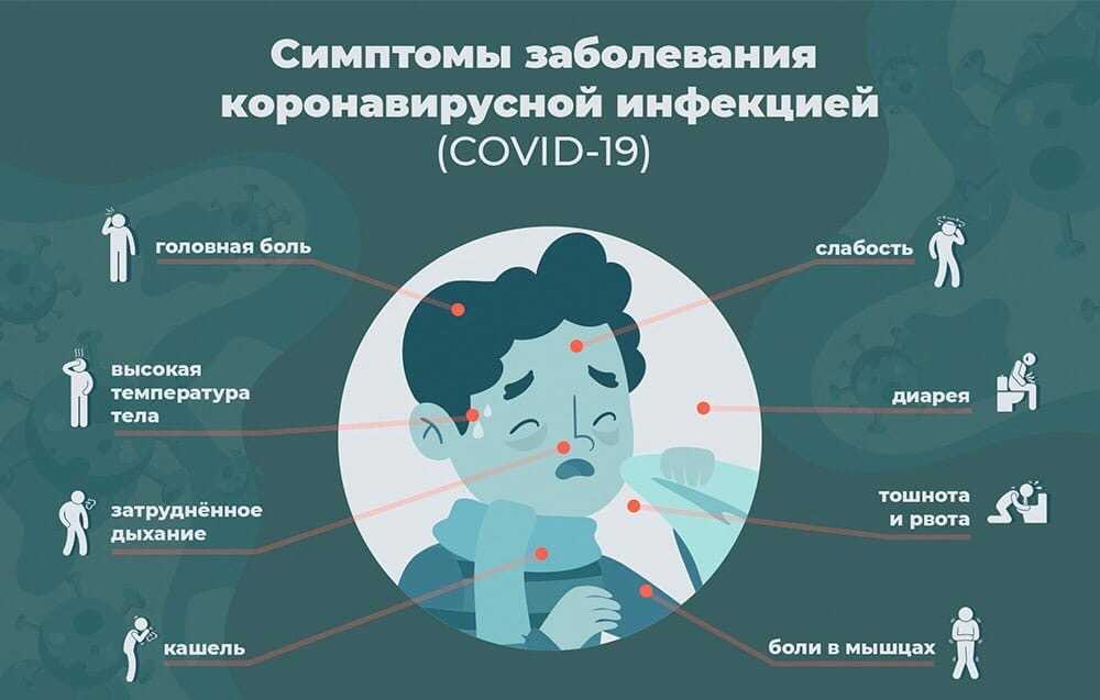 Течение болезни коронавируса по дням с температурой