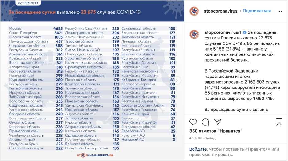 Коронавирус в хабаровском крае на 13 октября 2021 года: сколько заболевших и умерших на сегодня — коронавирус