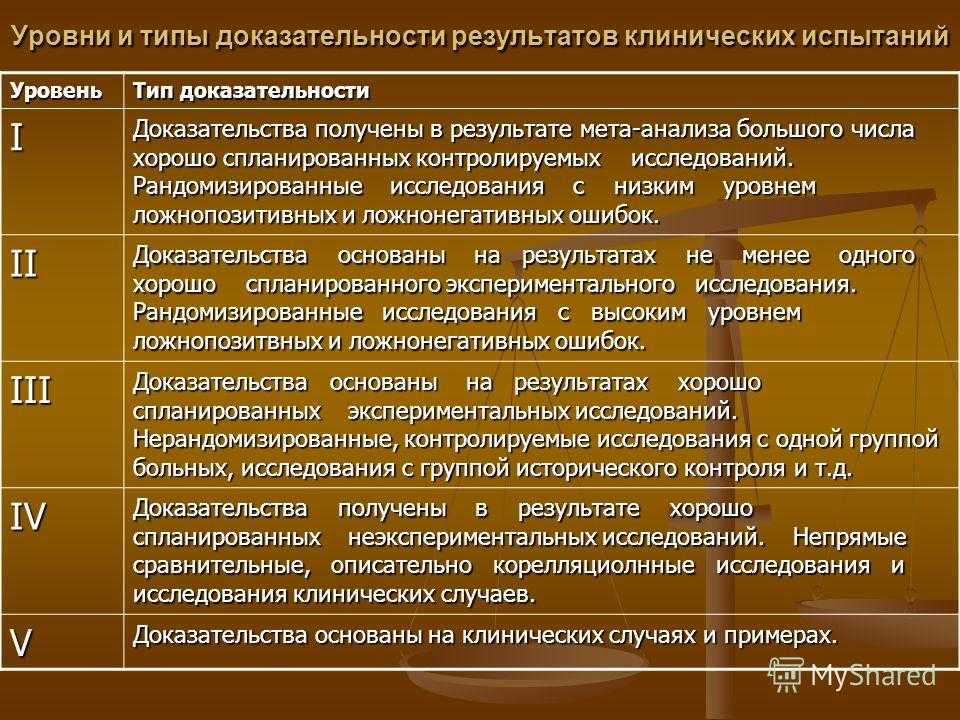 Тестостерон