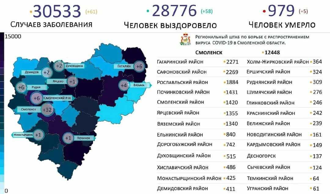 Коронавирус в ставропольском крае на 30 сентября 2021 года: сколько заболевших и умерших на сегодня — коронавирус