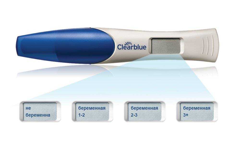 Преимущества электронных или цифровых тестов для определения беременности.