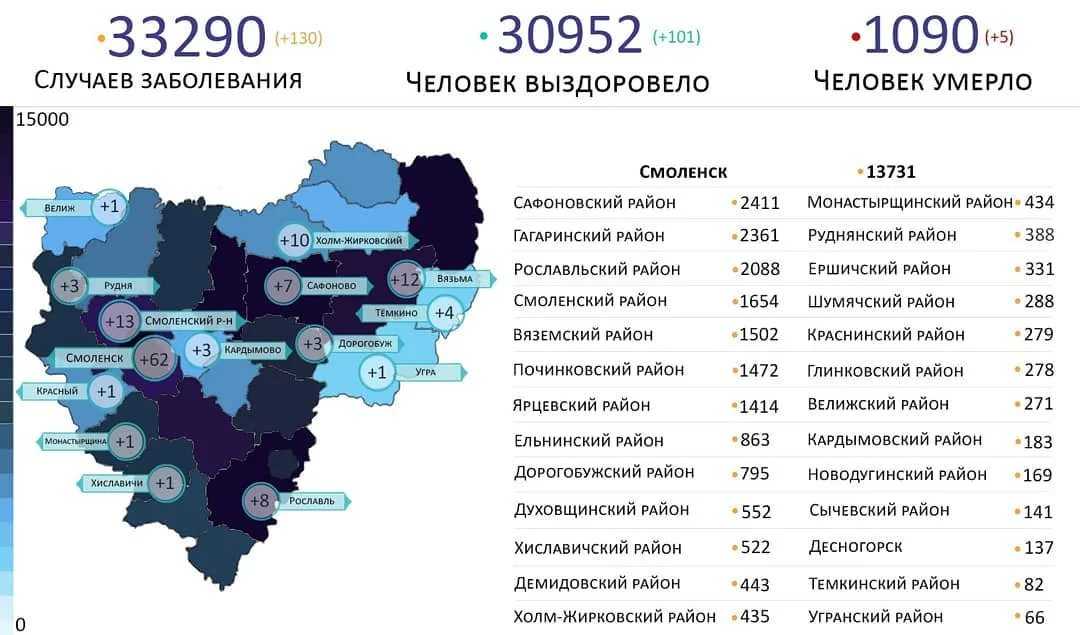 Статистика вакцинации от коронавируса в россии