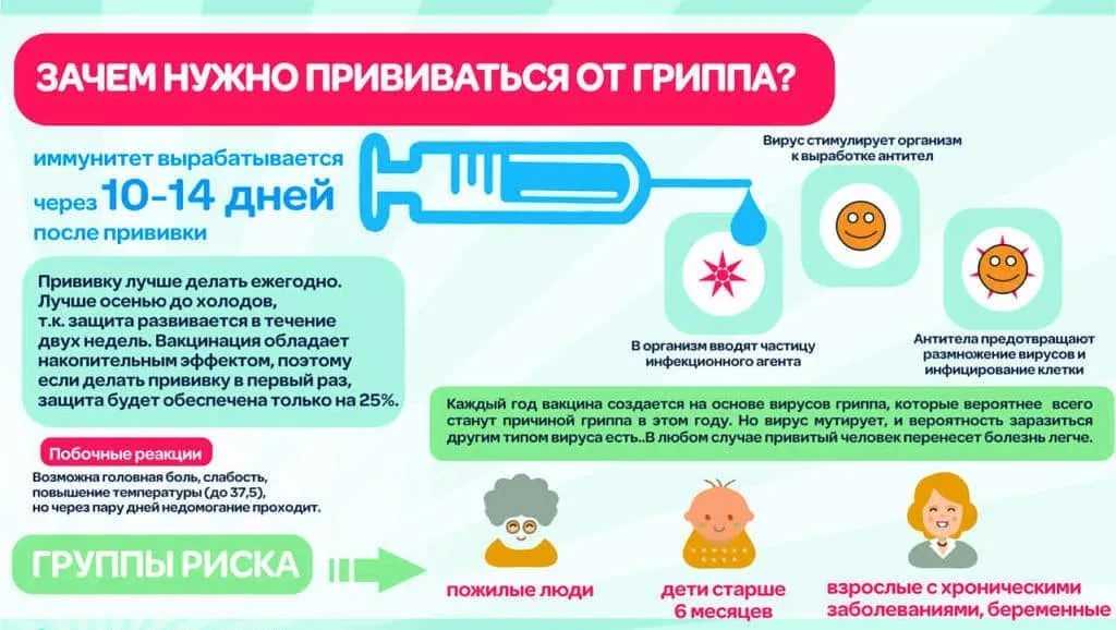 «делать прививку от коронавируса нужно будет раз в год»: минздрав утвердил временные рекомендации по вакцинации — рт на русском