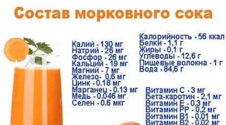 Морковный сок при беременности: как правильно и сколько употреблять в зависимости от срока беременности, видео