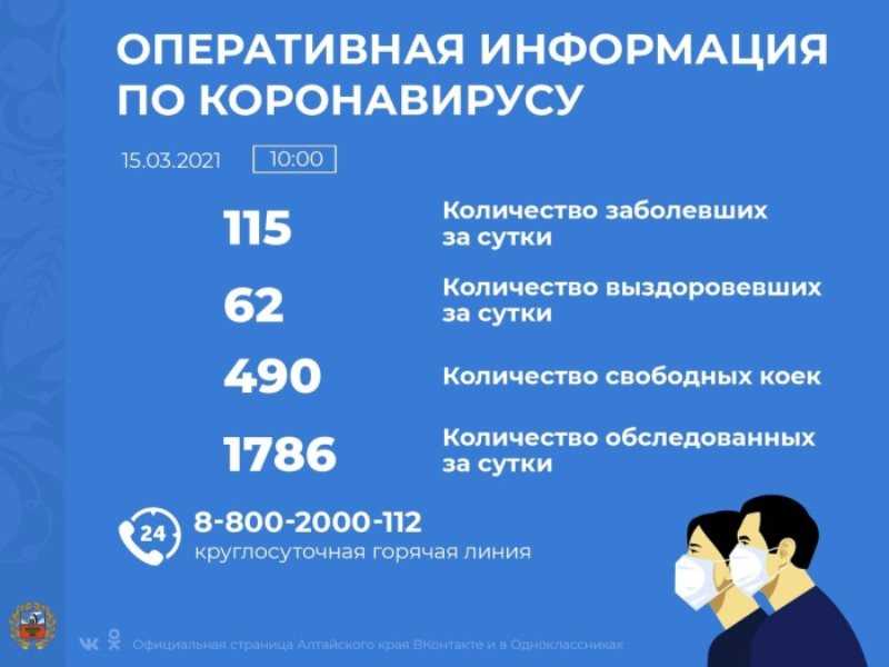 Коронавирус в республике крым на 13 октября 2021 года: сколько заболевших и умерших на сегодня