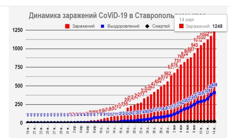 Коронавирус в ростовской области на 30 мая 2021 года: сколько заболевших и умерших на сегодня