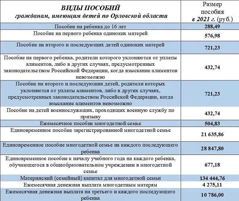 Что за новые выплаты по 15 тысяч рублей для детей в декабре 2020 года