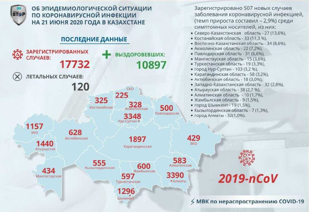Коронавирус в татарстане по городам и районам ситуация на сегодня и последние новости коронавирус covid–19 |