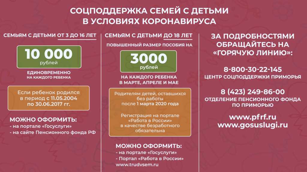 Как получить выплаты после смерти родственника