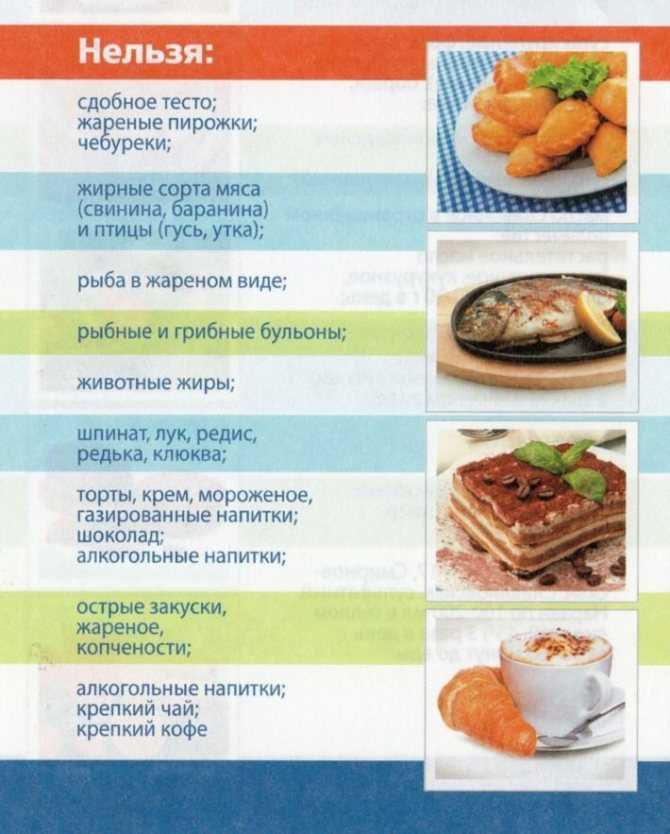 Диета и питание при гепатите с — регионы россии
