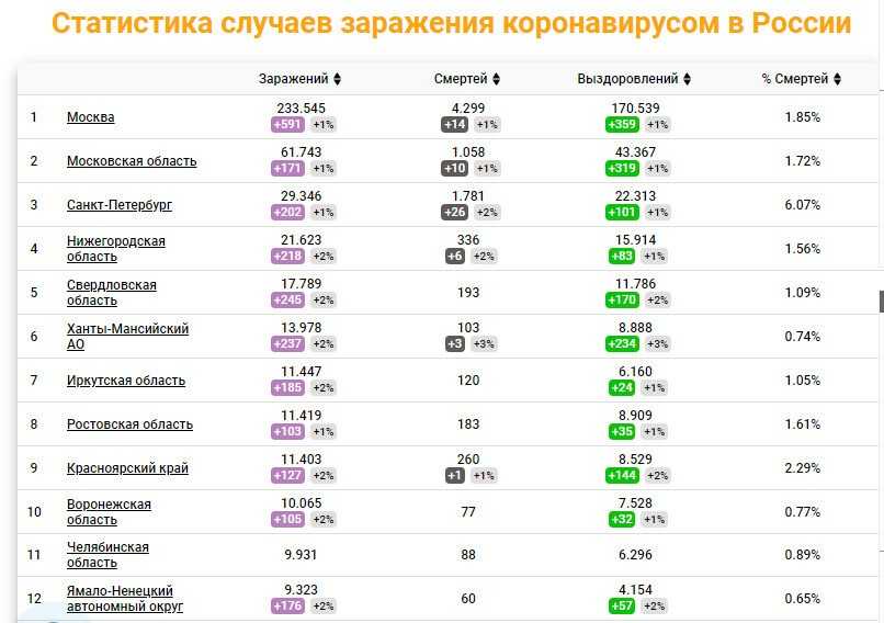 Коронавирус в ставропольском крае сегодня 14 октября 2021 года 😷 статистика заболевших, выздоровевших, умерших, график ковида