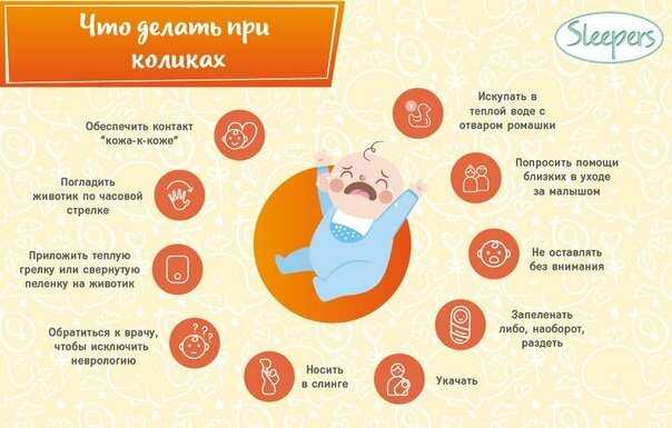 Колики у ребенка - как помочь | что делать при коликах у малыша: лекарства, что важно знать