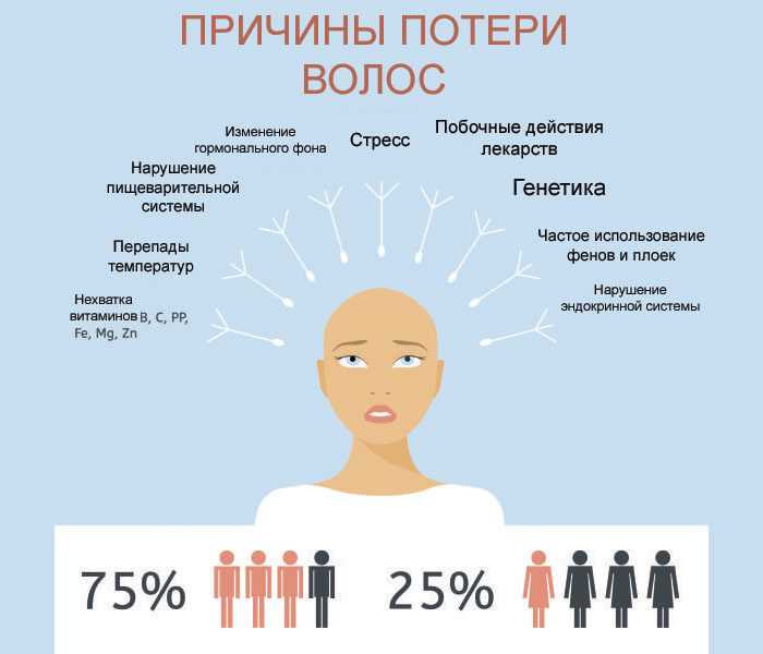 Почему выпадают волосы и как остановить выпадение волос – советы врача-трихолога | портал 1nep.ru