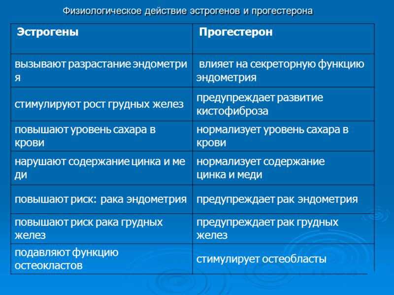 Утрожестан