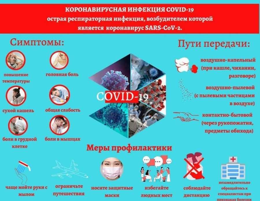 Как маска жить без covid помогает - профилактика коронавируса - официальный сайт роспотребнадзора