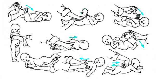 Что означает повышенный тонус у ребенка. гипертонус у новорожденных: причины и признаки