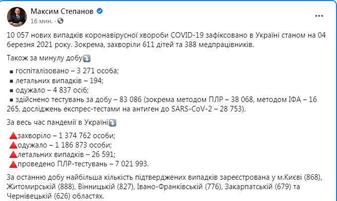 Статистика коронавируса в ставропольском крае на 12 октября 2021 года