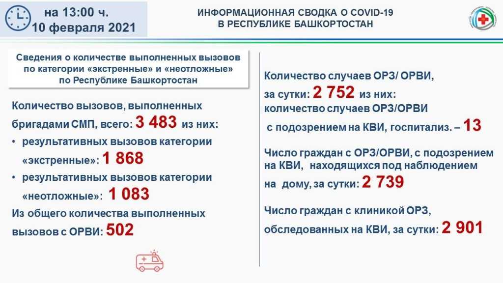 Коронавирус в хабаровском крае на 13 октября 2021 года: сколько заболевших и умерших на сегодня — коронавирус