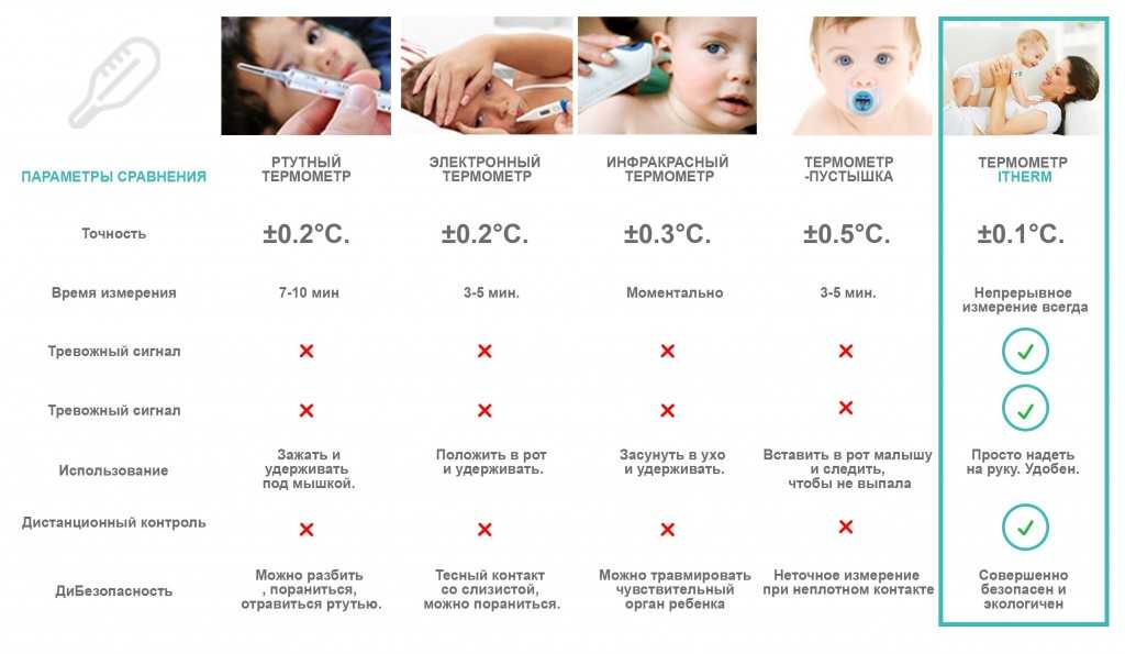 Повышение температуры у грудного ребенка: причины, рекомендации врачей центральной медицинской клиники cmd перово, ул. новогиреевская