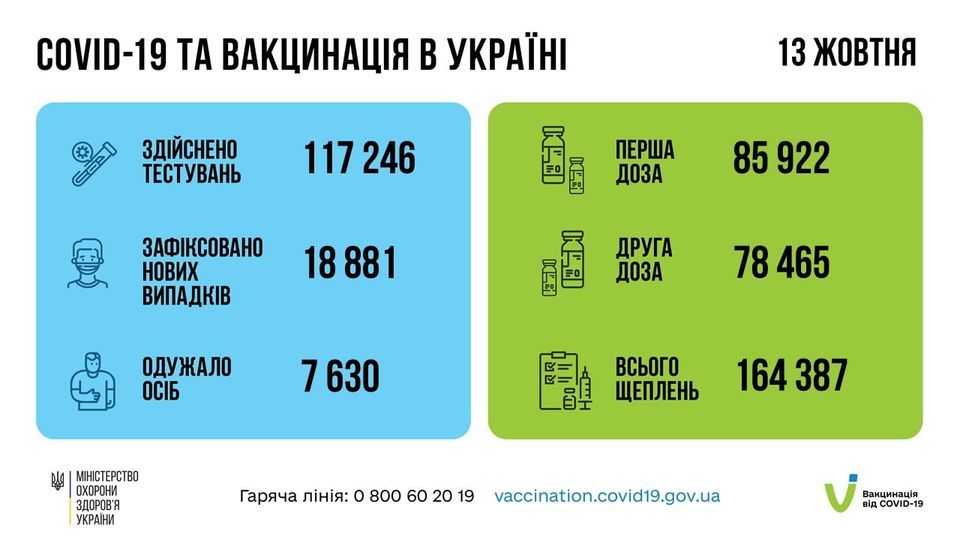 Коронавирус в хабаровском крае на 27 августа 2021 года: сколько заболевших и умерших на сегодня — коронавирус