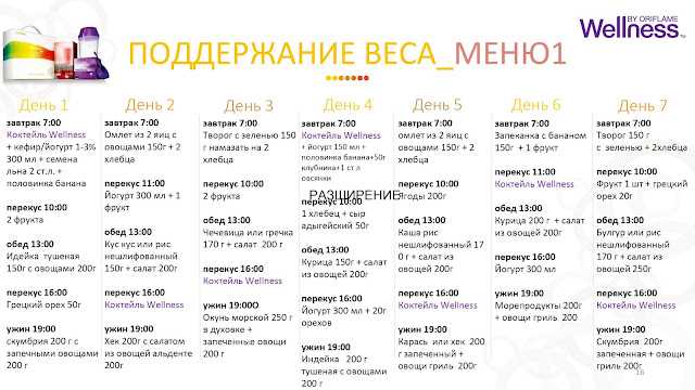 Меню для похудения. пп меню на неделю и каждый день для похудения