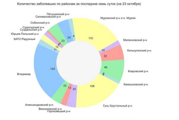 Коронавирус в хабаровском крае сегодня 14 октября 2021 года 😷 статистика заболевших, выздоровевших, умерших, график ковида