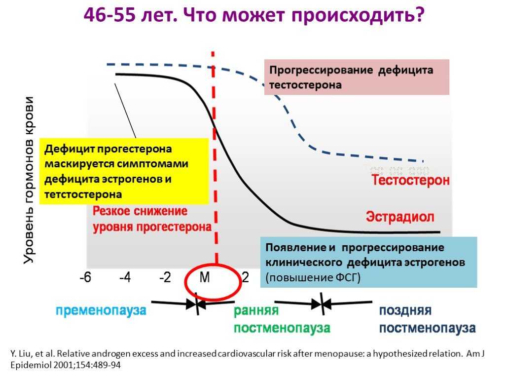 Витамин д для мужчин, для чего он нужен, последствия дефицита