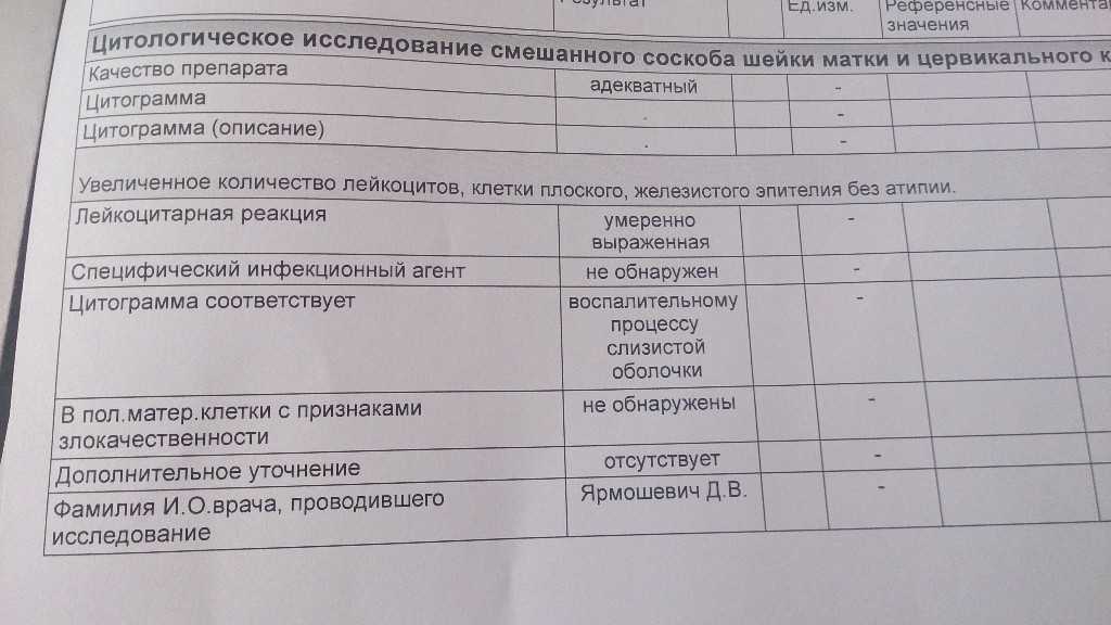 Онкоцитология матки. Расшифровка цитологии мазка шейки матки. Мазок на цитологическое исследование с шейки матки результат. Цитология шейки матки расшифровка. Мазок на цитологию норма.