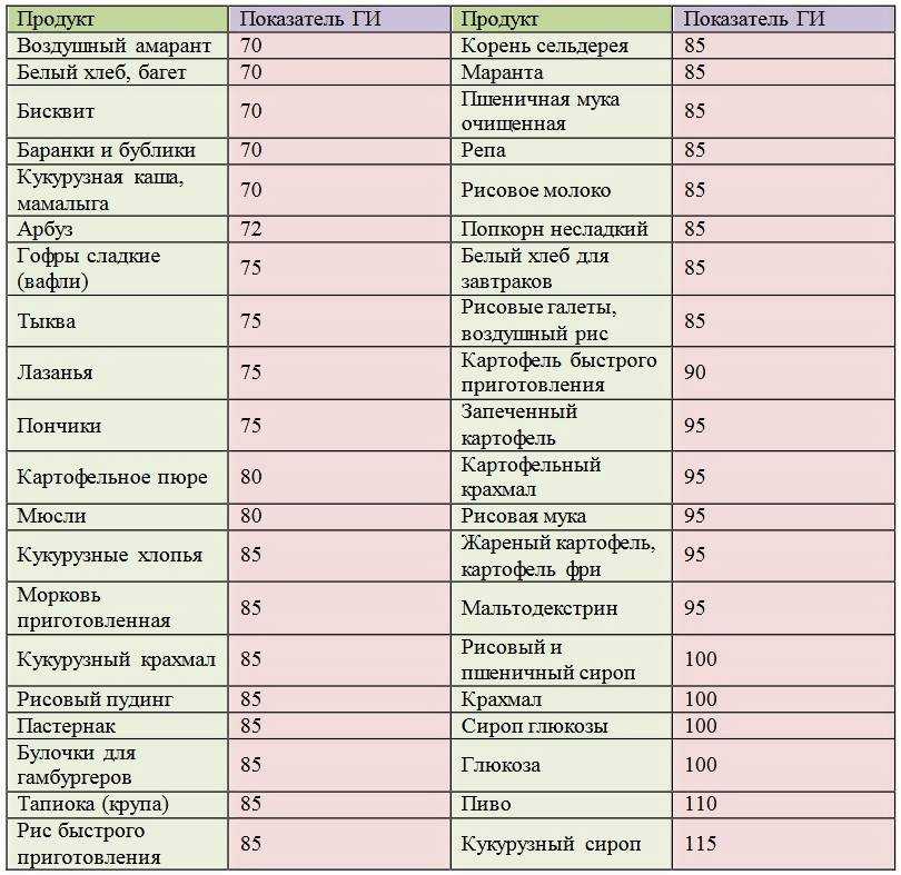 Углеводы: химические свойства, способы получения и строение | chemege.ru