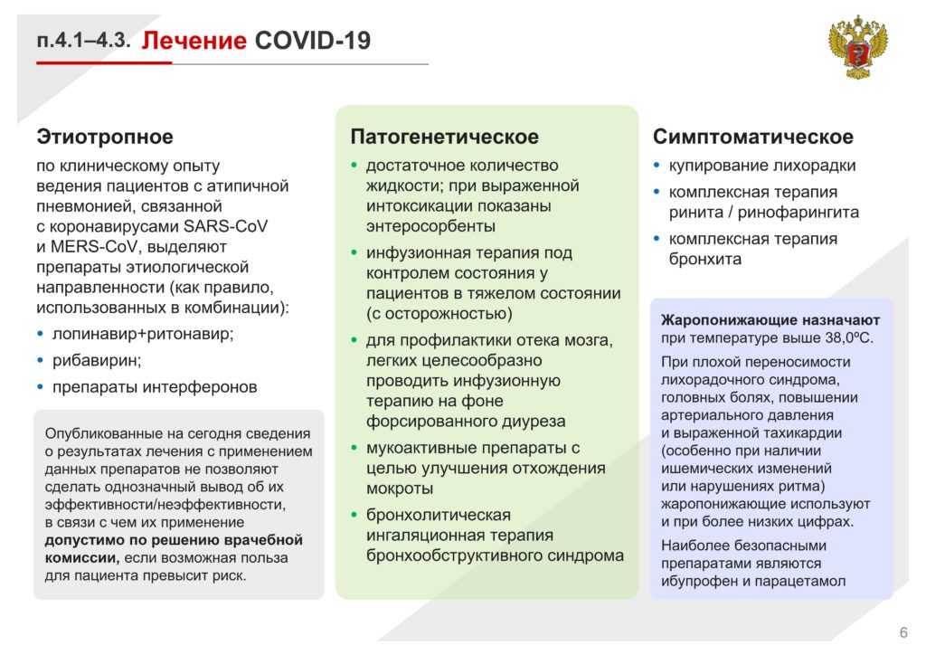 Лечение коронавируса — схемы лечения COVID-19 в зависимости от тяжести, домашнее лечение, лучшие официальные препараты, советы врачей, что назначают