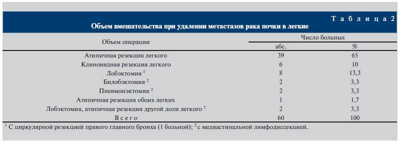 Диетотерапия при заболеваниях мышечной системы
