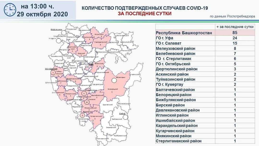 Коронавирус в вологодской области на 13 октября 2021 года: сколько заболевших и умерших на сегодня — коронавирус