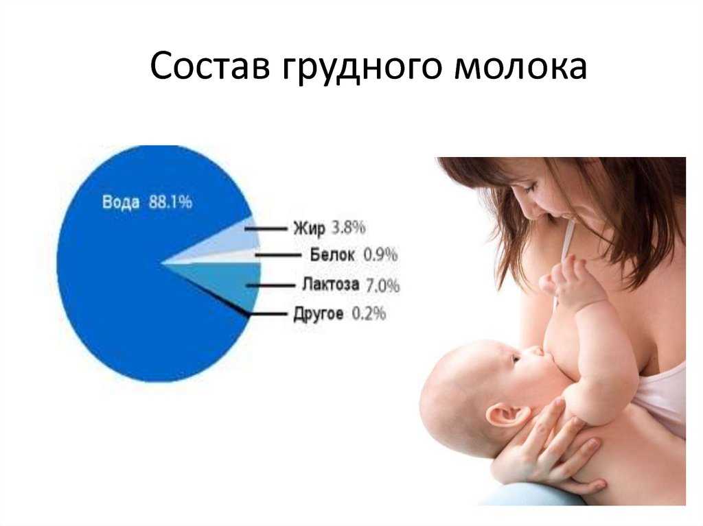 Сколько молозива нужно новорожденному