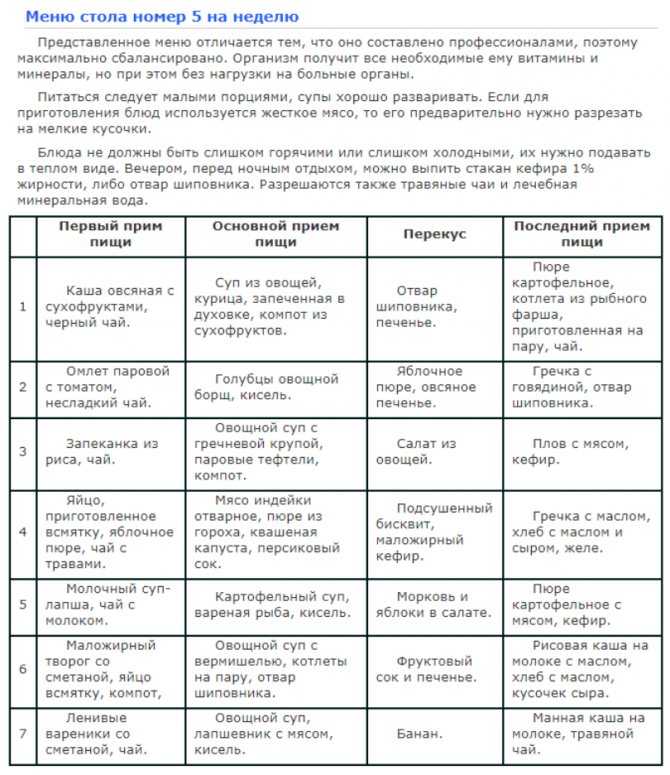 Рекомендации по питанию - центр трансплантации печени нии сп имени н.в. склифосовского