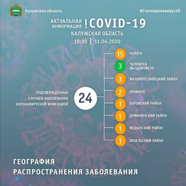 Короновирус новости в можайск на 14 июля 2020 статистика