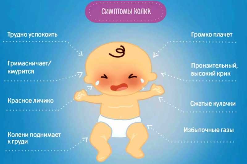 Топ 7 лучших средств от коликов у новорожденных - рейтинг эффективных препаратов