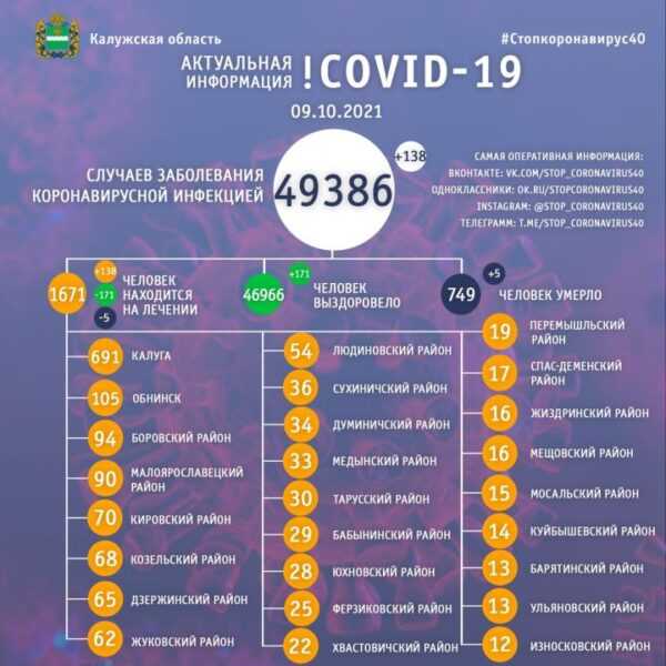 Коронавирус в алтайском крае на 14 октября 2021 года по городам и районам: сколько заболело и умерло