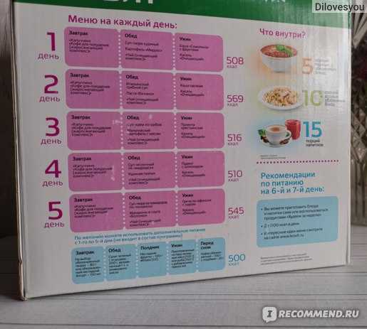 Леовит для похудения: 5 программ питания с подробными меню и составом чемоданчиков